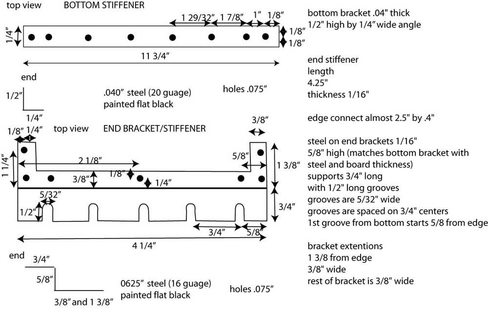 stiffeners