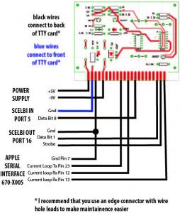 Apple Serial To SCELBI TTY Connection Diagram