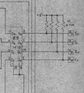 Digital Board X and Y Outputs