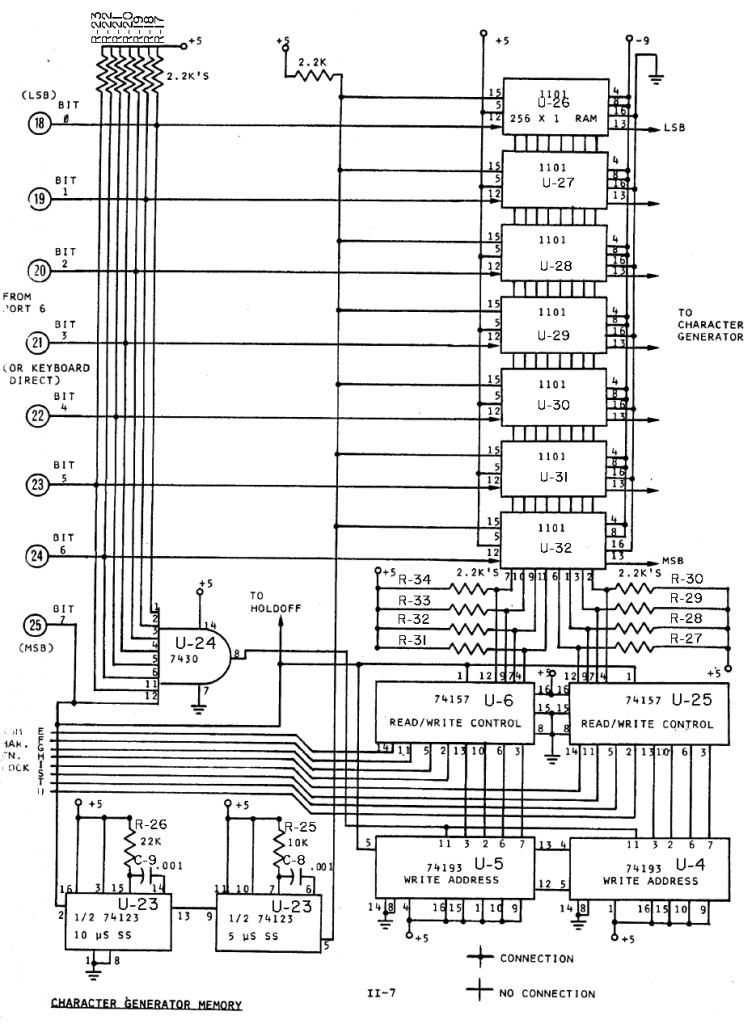 DG Video - Memory Schematic