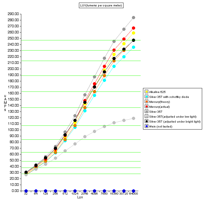 batteries and voltage