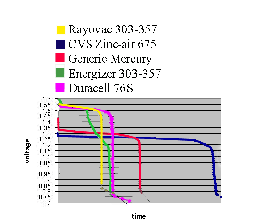 357 Battery Equivalent Chart