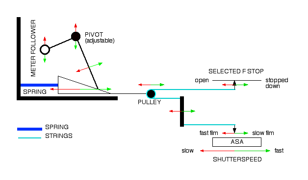 meter diagram