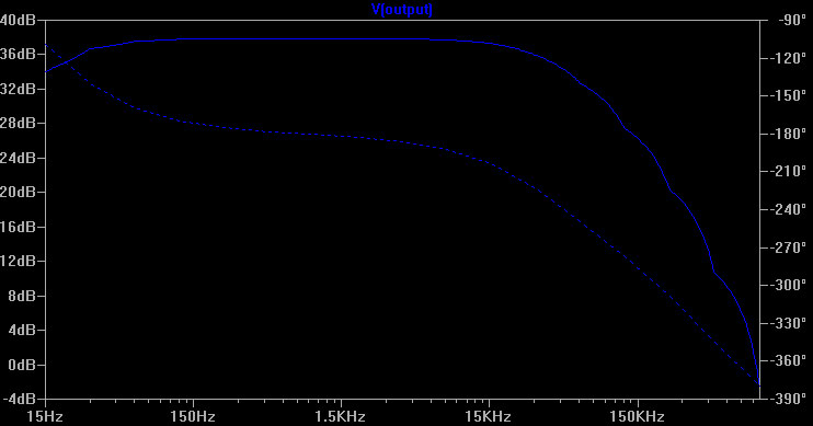 response curves