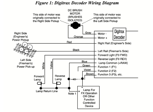 Decoder wiring