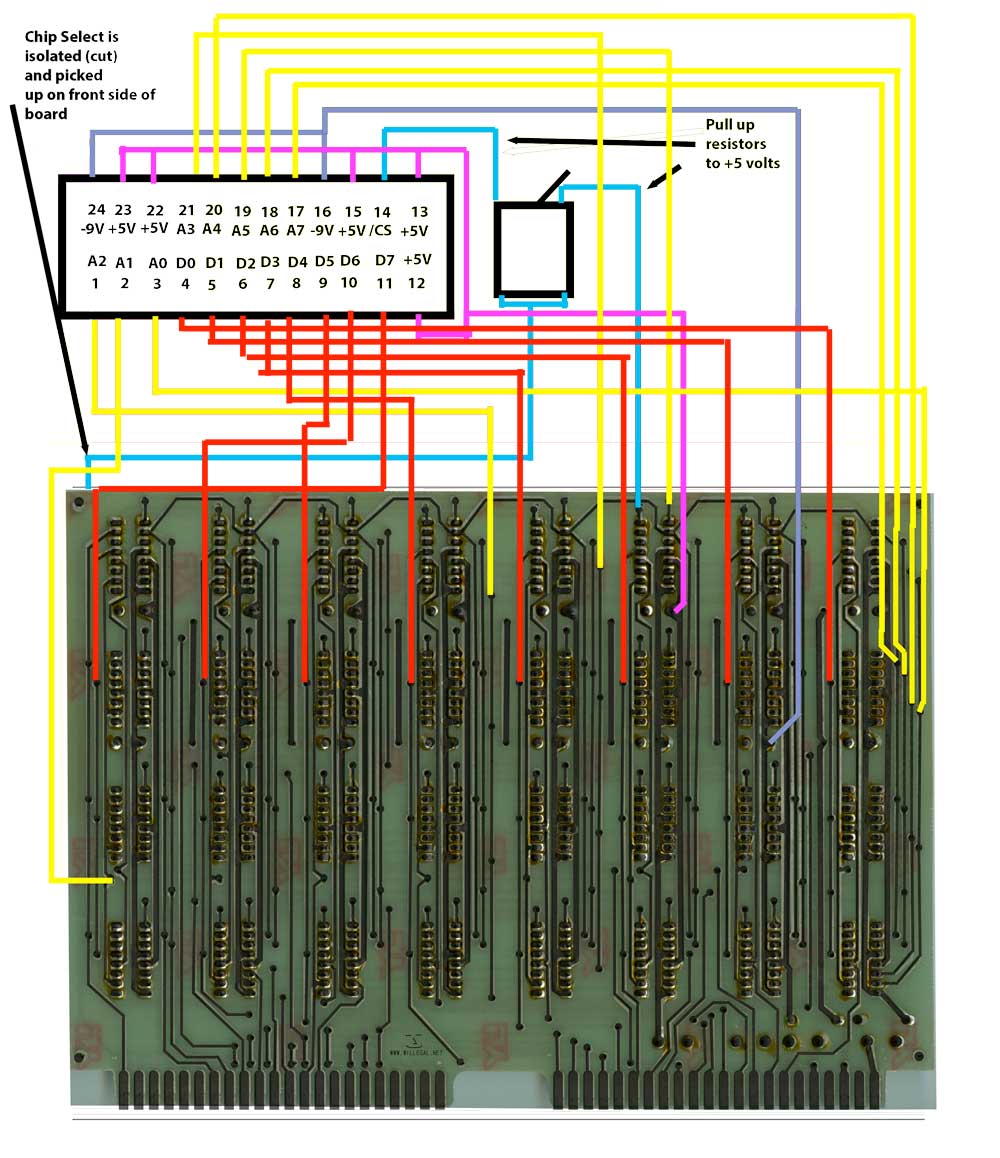 EPROM connections