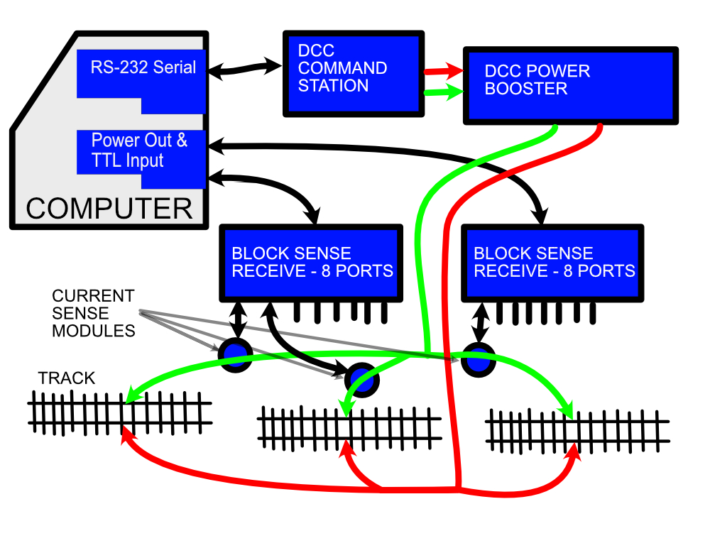 Block Diagram