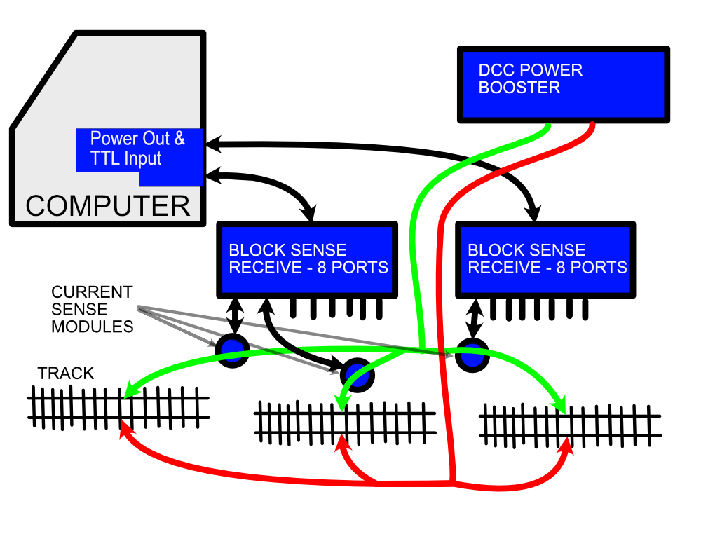 Basic Wiring for Block Sensing