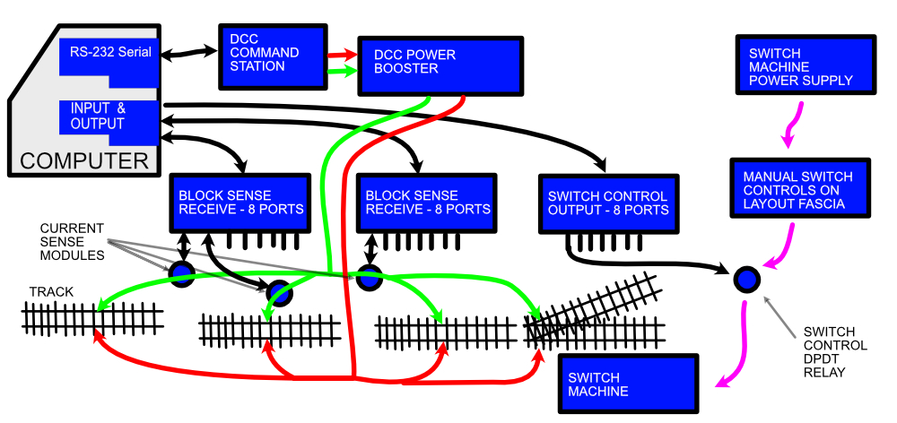 Overall block diagram